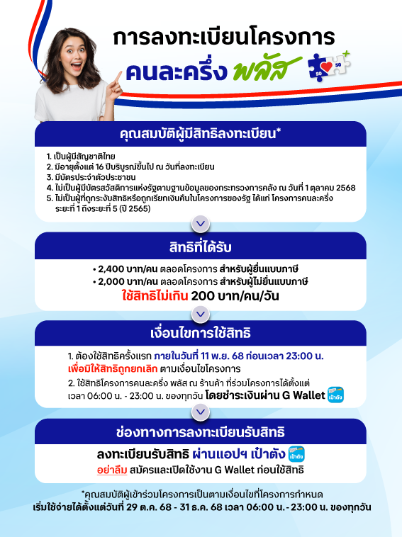ไทยช่วยไทย